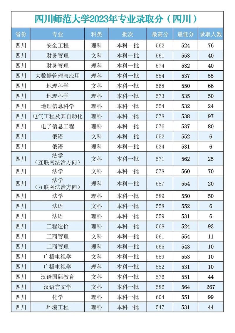 西南大學2024年3+3高考省份錄取分數線_2024年四川師范大學文理學院錄取分數線（所有專業分數線一覽表公布）_西南大學2024年重慶錄取分數線