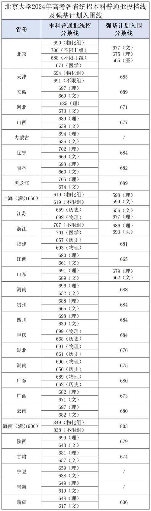 _吉林高考成績什么時候出來_ 高考狀元加分數據統計 