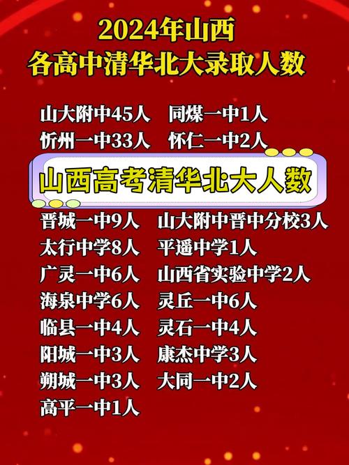吉林高考成績什么時候出來__ 高考狀元加分數據統計 