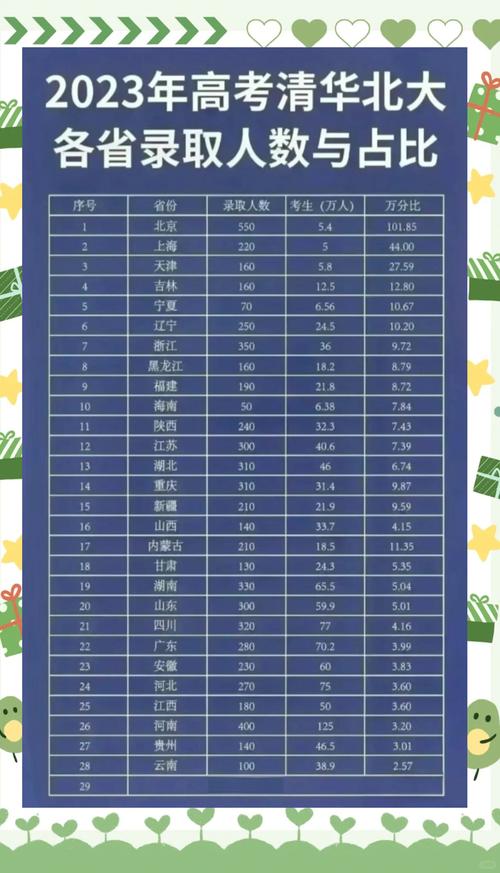  高考狀元加分數據統計 _吉林高考成績什么時候出來_