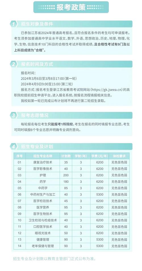 蘇州衛生職業技術學院分數線_江蘇省高考報名資格_蘇州衛生職業技術學院報名條件