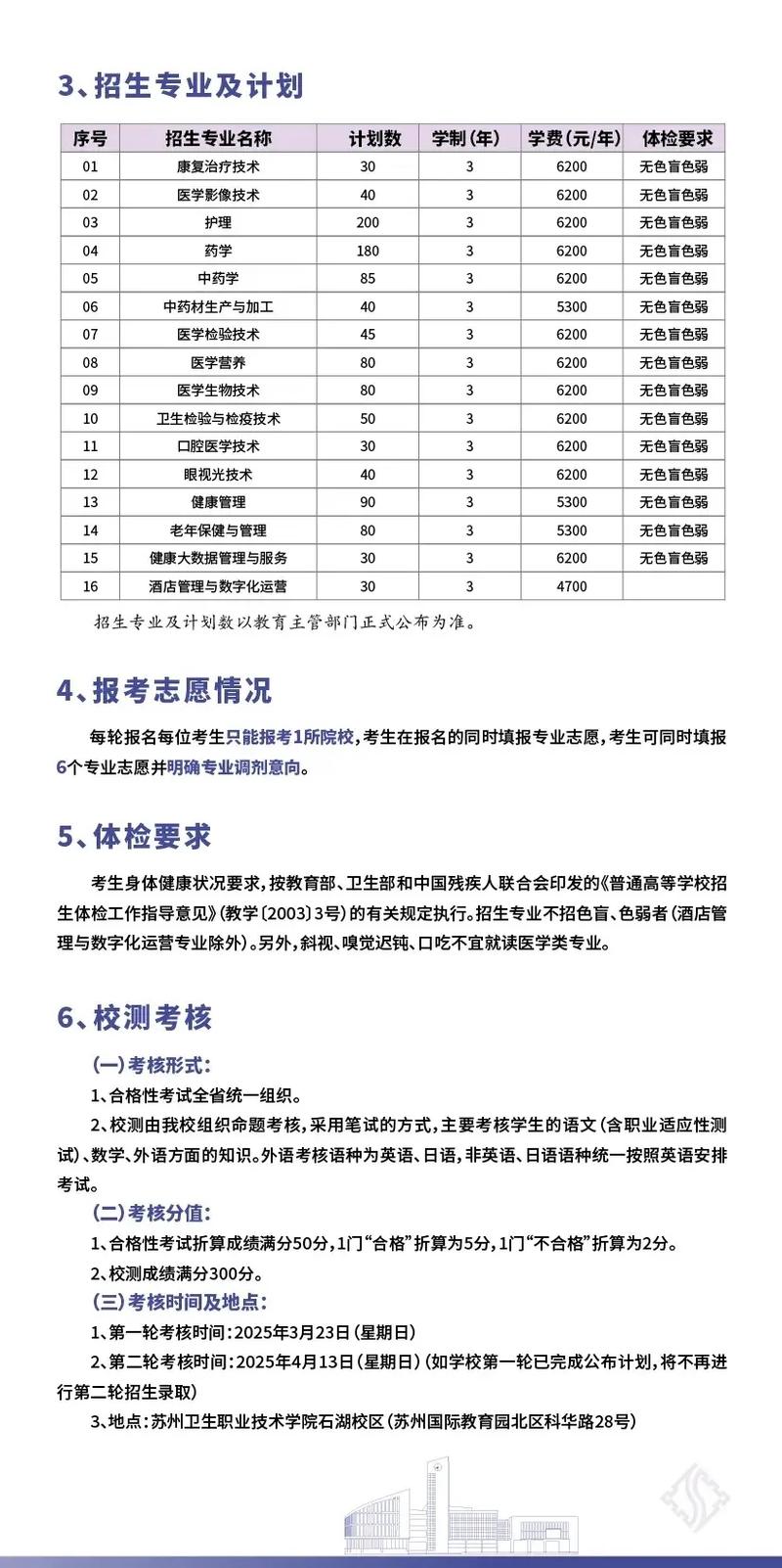 蘇州衛生職業技術學院分數線_蘇州衛生職業技術學院報名條件_江蘇省高考報名資格