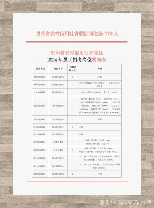 山西省農村信用社招聘報名入口_山西省農村信用社準考證打印_2019山西省農村信用社招聘公告