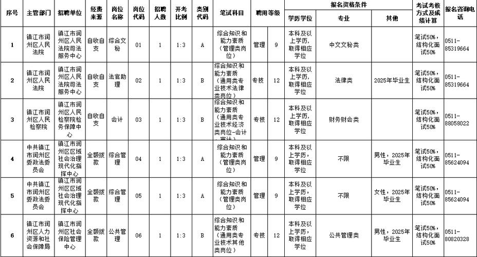 事業(yè)單位考試中心官網(wǎng)_ 2025年鎮(zhèn)江市直事業(yè)單位招聘 _