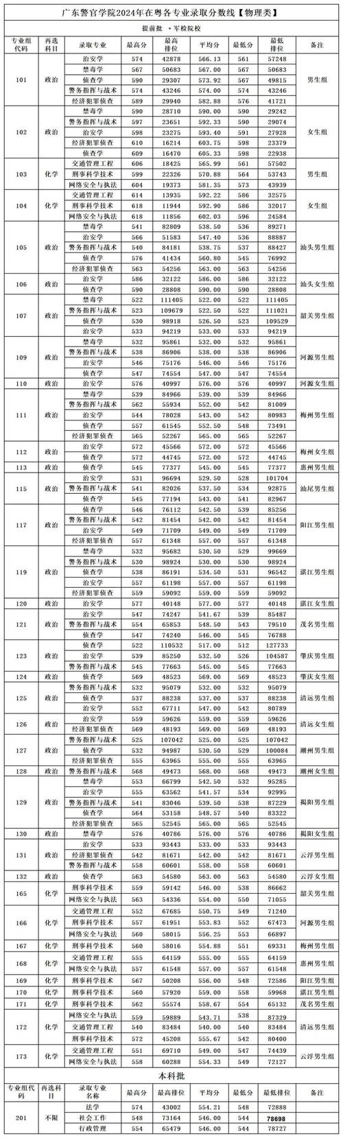 臺灣第一所私立大學_東吳大學歷史_2024年臺灣東吳大學錄取分數線（所有專業分數線一覽表公布）