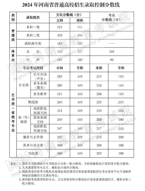臺灣第一所私立大學_東吳大學歷史_2024年臺灣東吳大學錄取分數線（所有專業分數線一覽表公布）