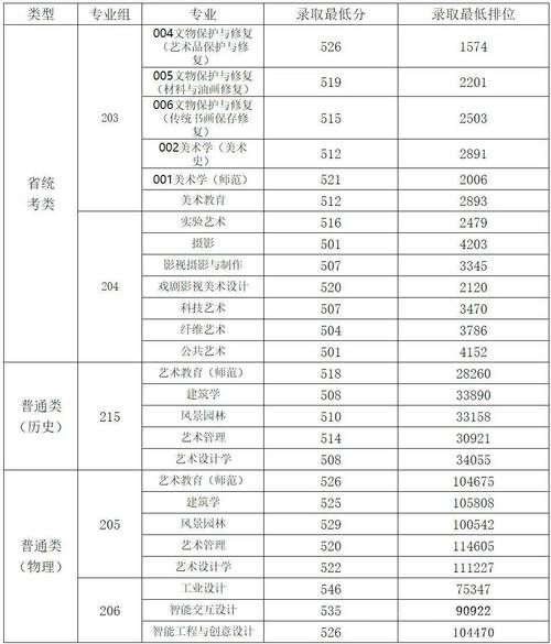 臺灣第一所私立大學_2024年臺灣東吳大學錄取分數線（所有專業分數線一覽表公布）_東吳大學歷史