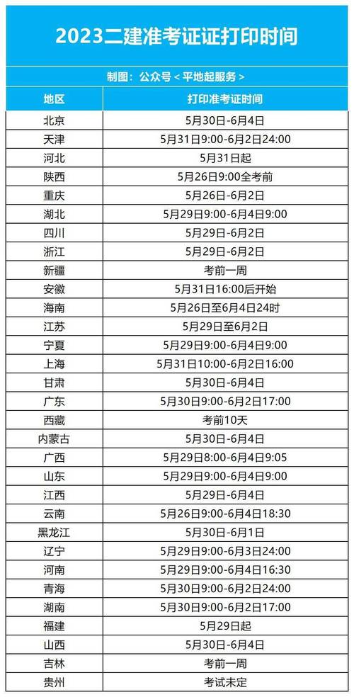二級建造師準考證打印時間_二級建造師準考證打印官網_2023年二級建造師準考證打印時間