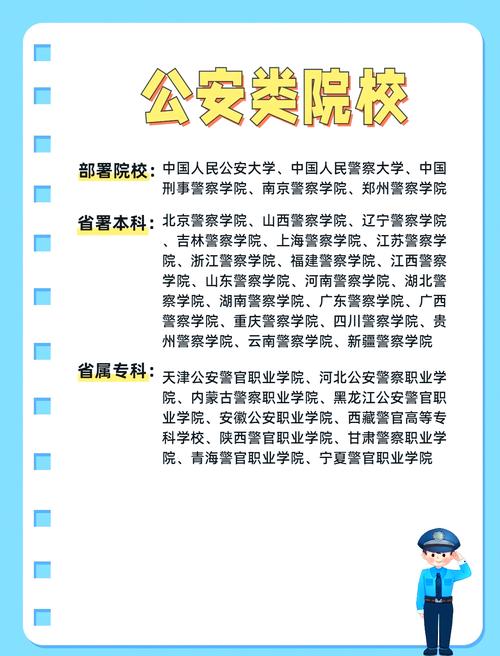 公安大學偵查學專業介紹_中國人民公安大學招生分數線_中國人民大學研究生錄取分數線