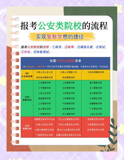 公安大學偵查學專業介紹_中國人民公安大學招生分數線_中國人民大學研究生錄取分數線