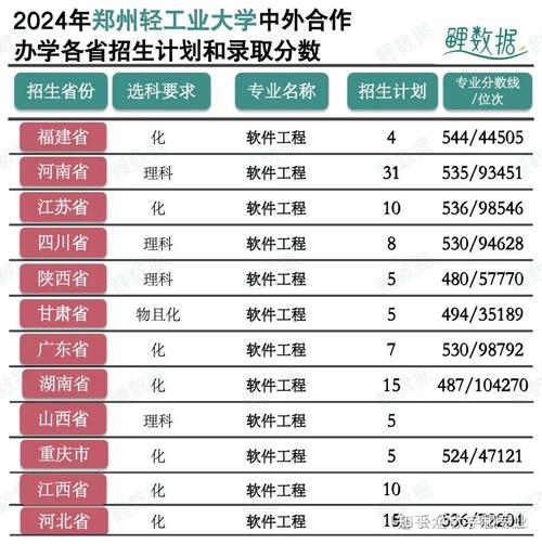 鄭州輕工業(yè)大學(xué) 性價(jià)比之王 _ 河南二本高校 _鄭州輕工業(yè)大學(xué)2021錄取分?jǐn)?shù)線