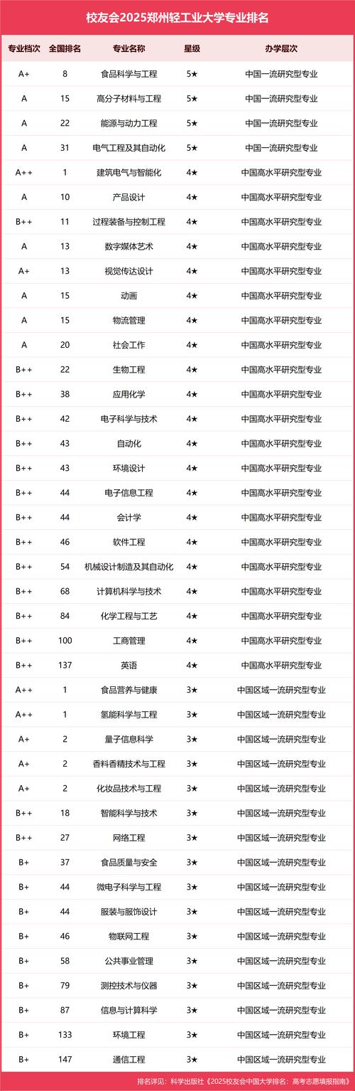 鄭州輕工業(yè)大學(xué) 性價(jià)比之王 _鄭州輕工業(yè)大學(xué)2021錄取分?jǐn)?shù)線_ 河南二本高校 