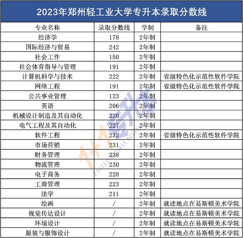 鄭州輕工業(yè)大學(xué)2021錄取分?jǐn)?shù)線_ 河南二本高校 _鄭州輕工業(yè)大學(xué) 性價(jià)比之王 