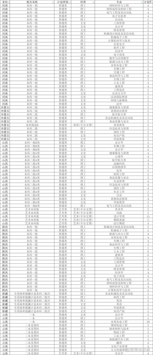 西華大學一本還是二本_2024年西華大學是幾本錄取分數(shù)線（所有專業(yè)分數(shù)線一覽表公布）_西華大學全國排名多少名