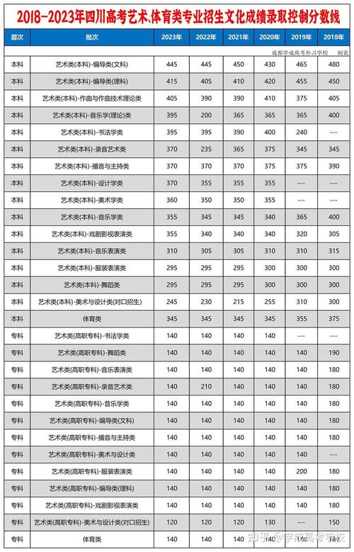 四川2013年高考分數線_四川高考文科分數線_2013年四川高考分數線