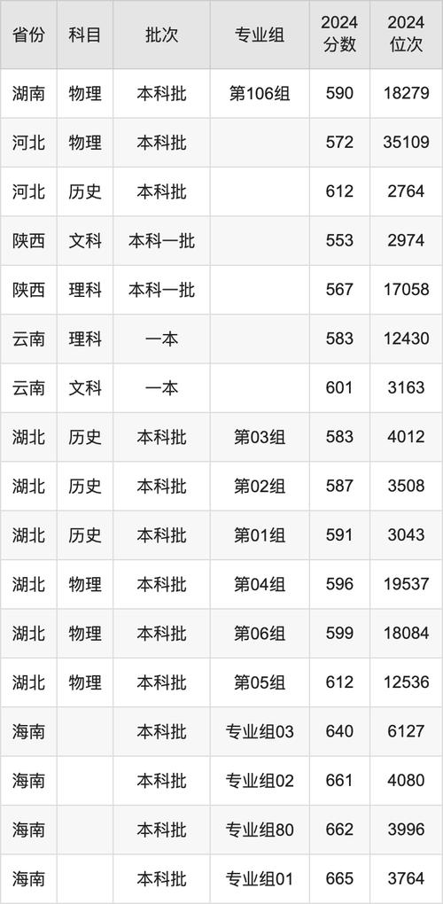 法學專業錄取分數線一覽表2022_法學專業大學排名2022_2024年西北大學軟件學院錄取分數線（所有專業分數線一覽表公布）