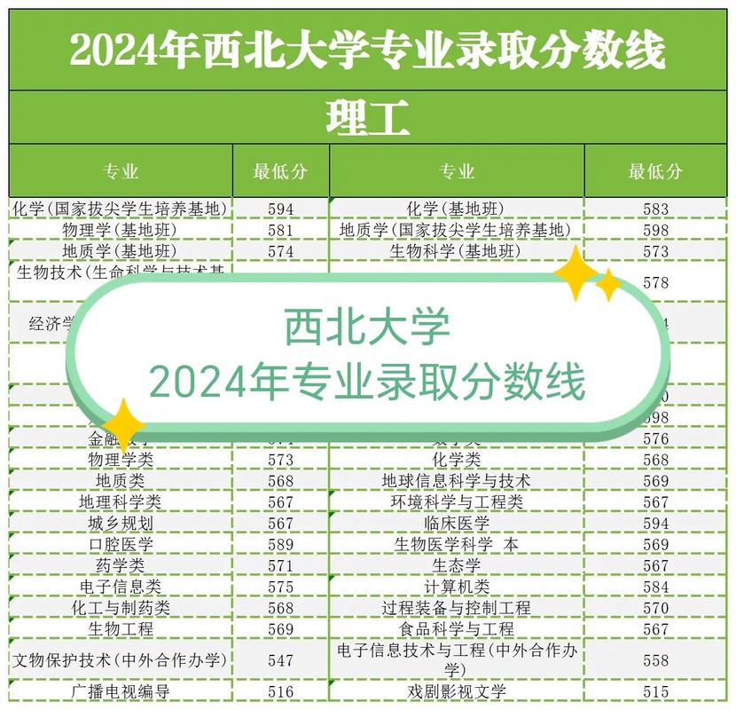 法學專業錄取分數線一覽表2022_2024年西北大學軟件學院錄取分數線（所有專業分數線一覽表公布）_法學專業大學排名2022