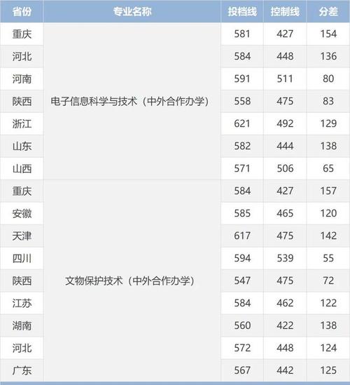 法學專業錄取分數線一覽表2022_法學專業大學排名2022_2024年西北大學軟件學院錄取分數線（所有專業分數線一覽表公布）