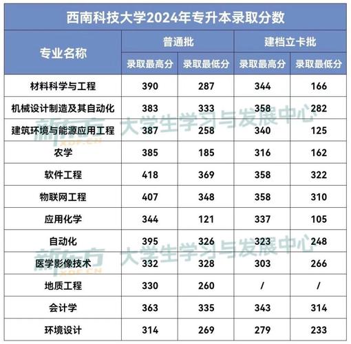 四川理科高考467分西南科技大學調檔線_西南科技大學分數線2021_2024年西南科技大學調檔線錄取分數線（所有專業分數線一覽表公布）