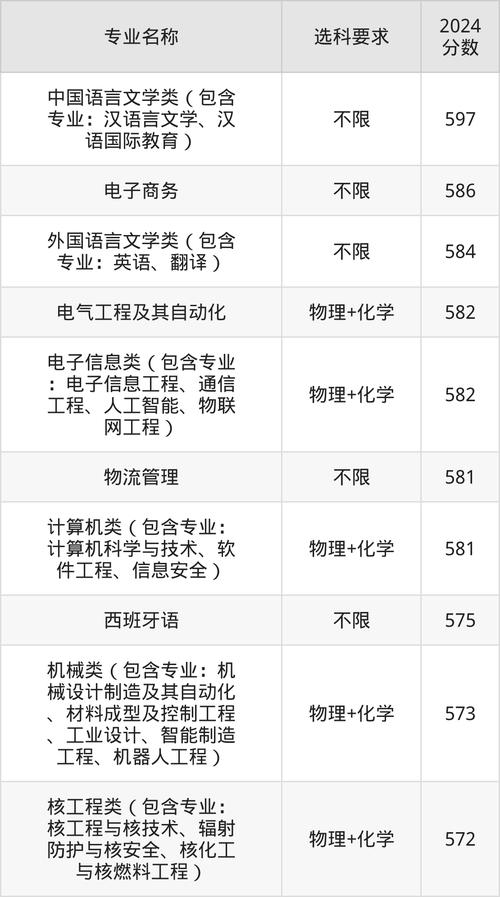 西南科技大學分數線2021_2024年西南科技大學調檔線錄取分數線（所有專業分數線一覽表公布）_四川理科高考467分西南科技大學調檔線