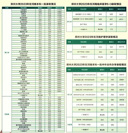 2025年中國醫(yī)學院校排名_2024年鄭州大學醫(yī)學院錄取分數(shù)線（所有專業(yè)分數(shù)線一覽表公布）_醫(yī)學強校排名