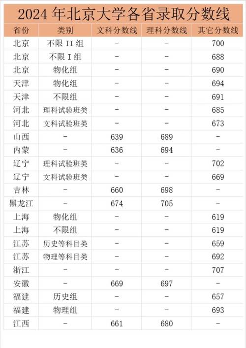 2024年中北大學信息商務學院錄取分數線（所有專業分數線一覽表公布）_山西民辦本科院校排名_2024年山西民辦本科分數線