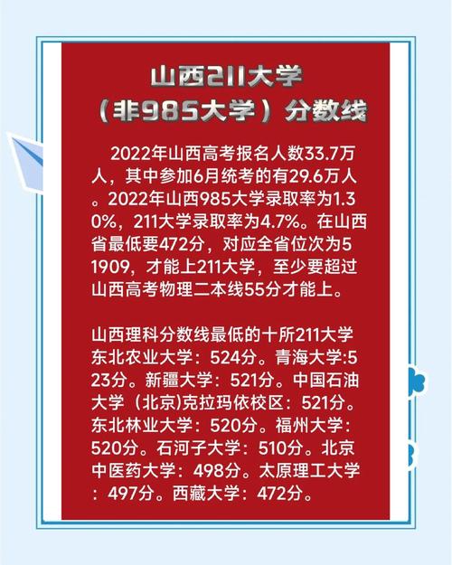 山西高考2A分數線_山西農業大學信息學院分數線_中原工學院招生情況