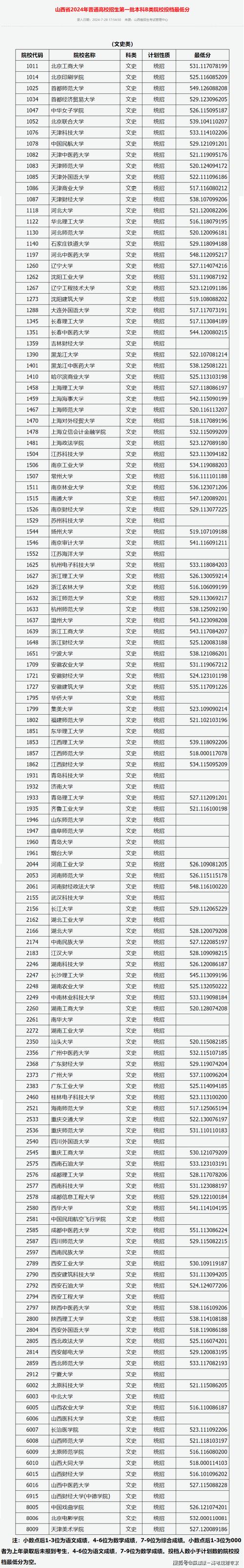 山西農業大學信息學院分數線_山西高考2A分數線_中原工學院招生情況