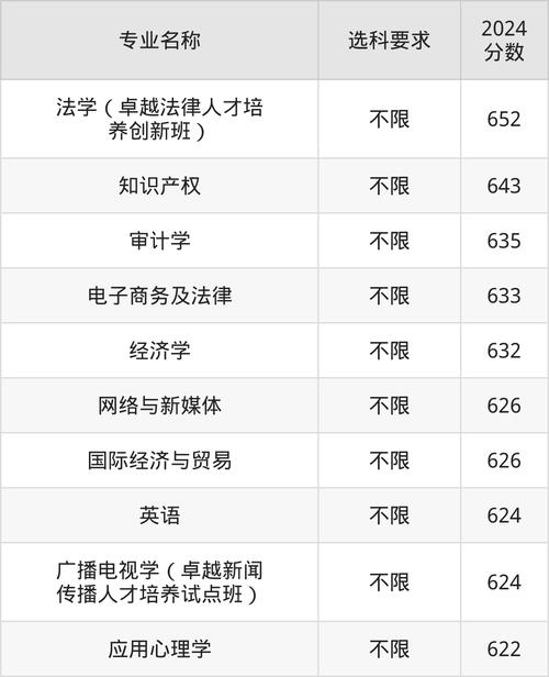 中國(guó)政法大學(xué)排名_2023政法大學(xué)錄取分?jǐn)?shù)線_2024年上海政法大學(xué)錄取分?jǐn)?shù)線（所有專(zhuān)業(yè)分?jǐn)?shù)線一覽表公布）