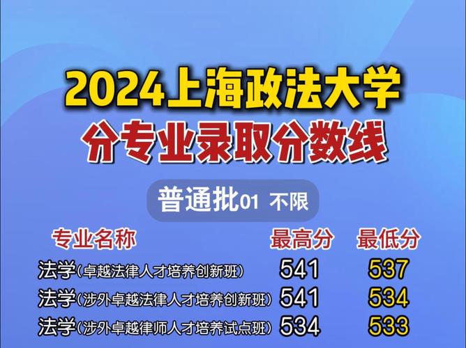 2023政法大學(xué)錄取分?jǐn)?shù)線_2024年上海政法大學(xué)錄取分?jǐn)?shù)線（所有專(zhuān)業(yè)分?jǐn)?shù)線一覽表公布）_中國(guó)政法大學(xué)排名