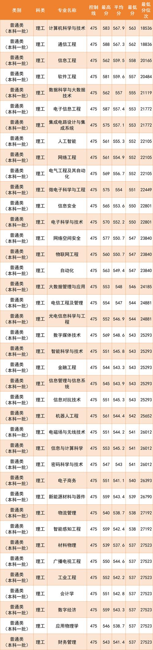 2024年浙江二本公辦大學排名_浙江省高考生二本分數線匯總_2024年世界大學500強錄取分數線（所有專業分數線一覽表公布）