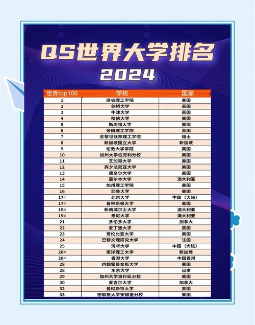 2024年世界大學500強錄取分數線（所有專業分數線一覽表公布）_2024年浙江二本公辦大學排名_浙江省高考生二本分數線匯總