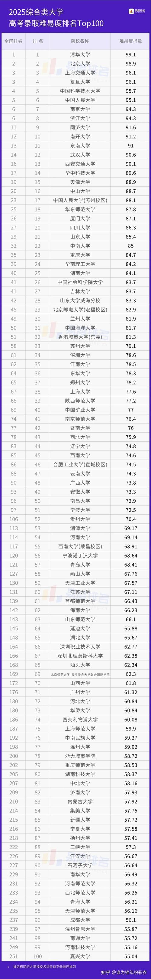 遼寧石油化工大學(xué)錄取分?jǐn)?shù)線_2025高考500-580分就業(yè)渠道_石油類高校推薦