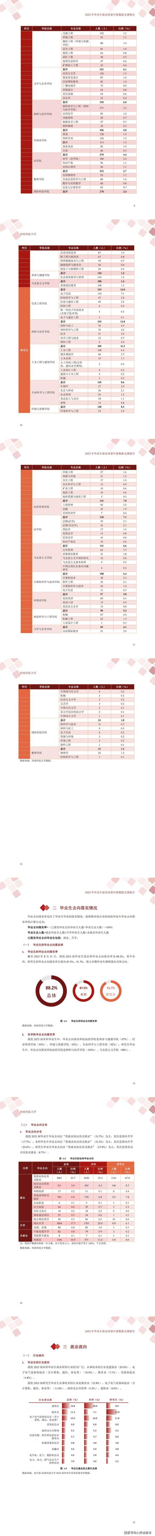 西南科技大學錄取分數線2021_西南科技大學2022屆畢業生去向落實率_西南科技大學2022屆畢業生就業情況