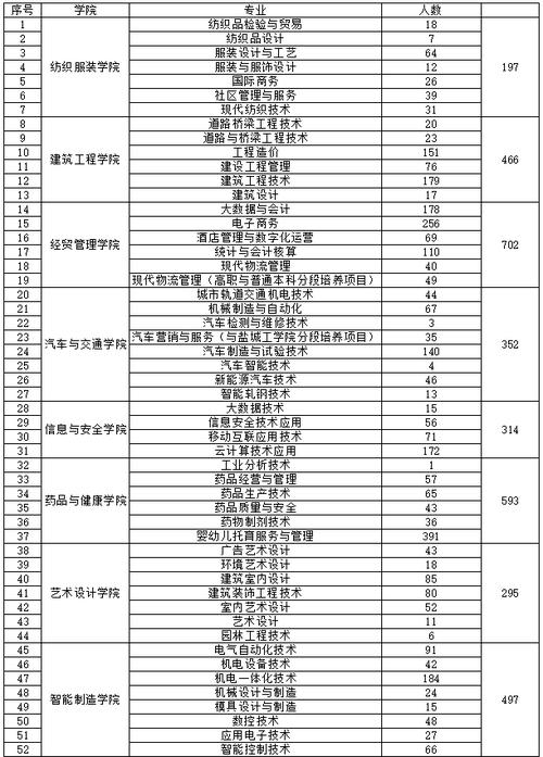 鹽城職校錄取分數線_南京工業職業技術學院分數線_鹽城工業職業技術學院中專部招生分數線