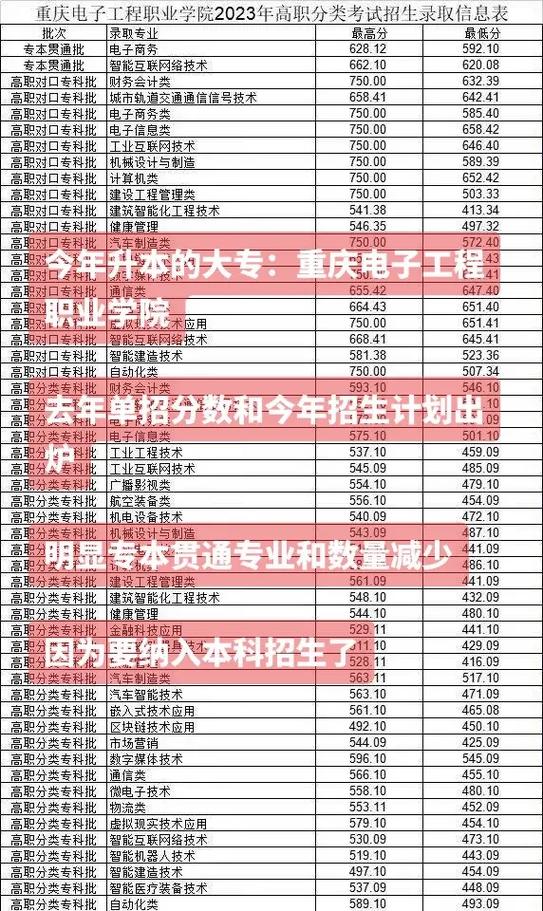 重慶電子工程職業學院錄取分數線_重慶電子工程職業學院專業介紹_重慶電子工程職業學院錄取分數線