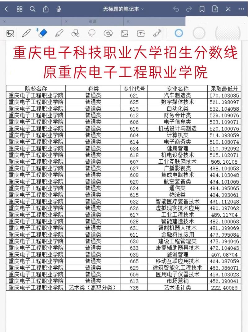 重慶電子工程職業學院錄取分數線_重慶電子工程職業學院錄取分數線_重慶電子工程職業學院專業介紹