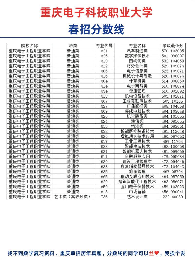 重慶電子工程職業學院專業介紹_重慶電子工程職業學院錄取分數線_重慶電子工程職業學院錄取分數線
