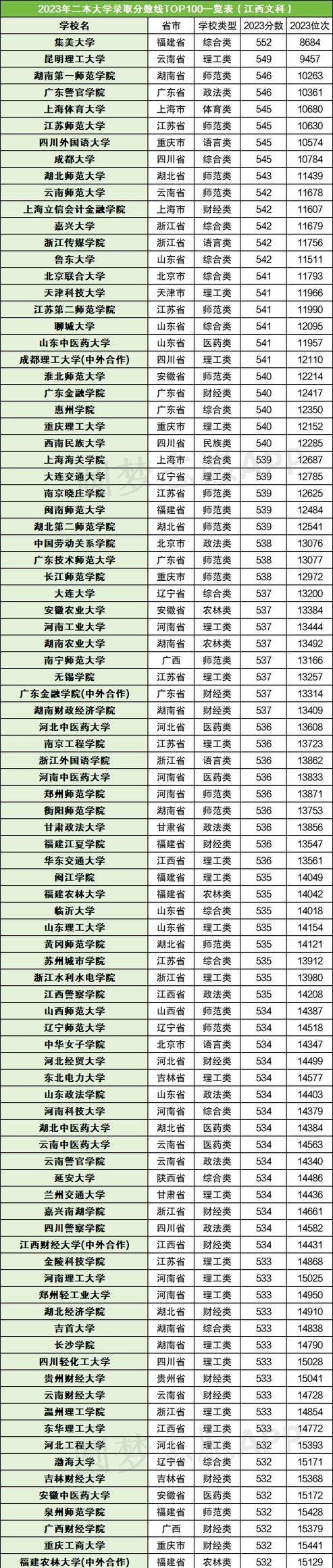 文科專業縮減招生_2024年中國大學錄取分數線（所有專業分數線一覽表公布）_高校理科招生政策