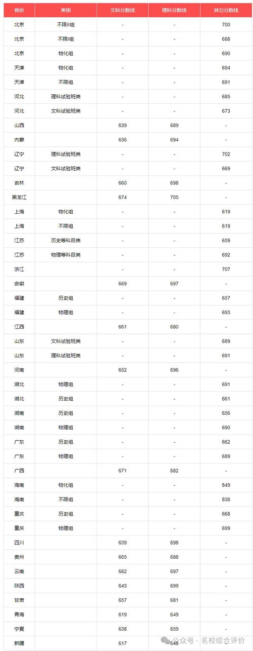 2024年中國大學錄取分數線（所有專業分數線一覽表公布）_文科專業縮減招生_高校理科招生政策