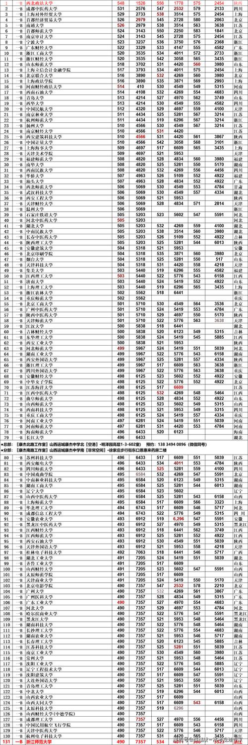 山西2018年高考文科本科二批分數線_山西省2018高考分數線_山西2018年高考理科本科二批分數線