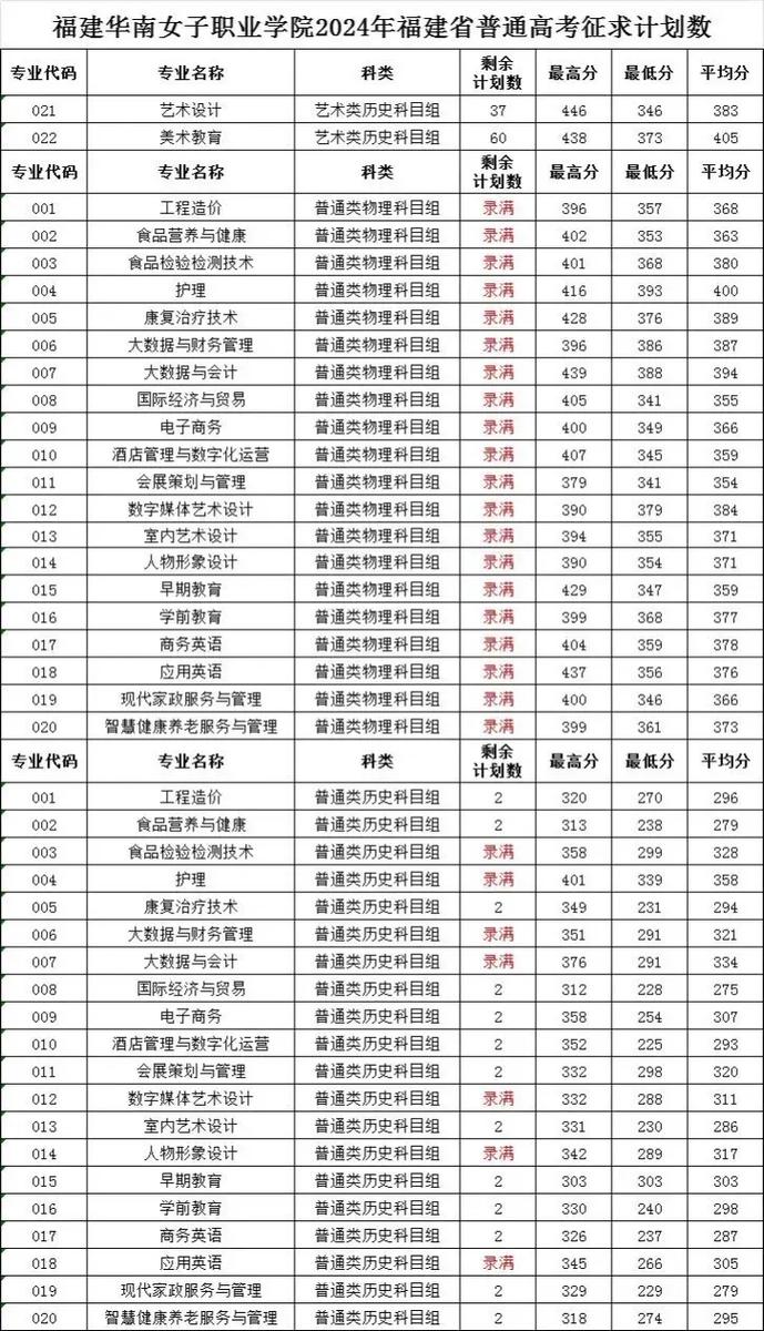 2024年福建省高考錄取實施辦法_福建2020年高考成績公布時間_福建省2024年高考成績公布時間