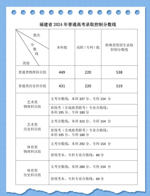 2024年福建省高考錄取實施辦法_福建2020年高考成績公布時間_福建省2024年高考成績公布時間