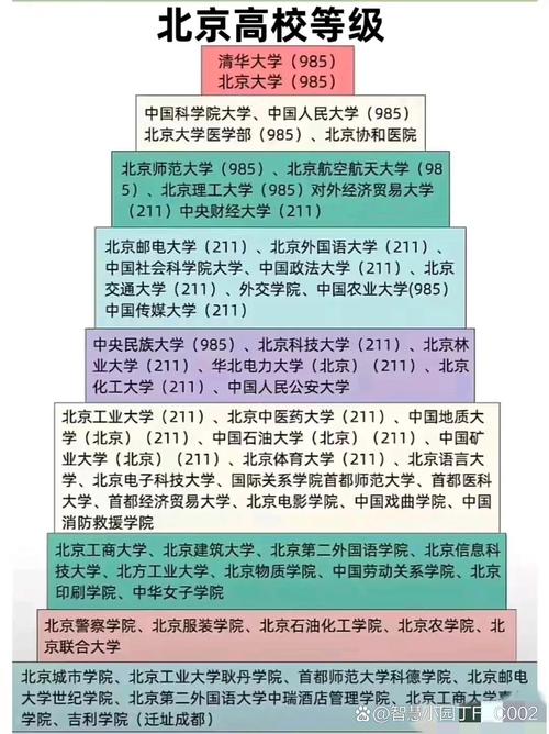 北京師范大學包分配專業_北京電子科技學院公務員培養_中國消防救援學院2021年錄取分數線