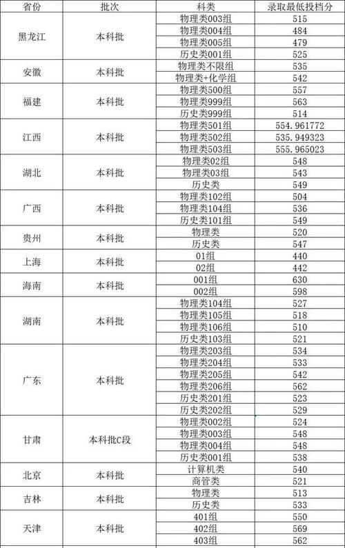 陜西省成人高校招生考試成績查詢_2020西安石油大學成人高考錄取分數線_2024年西安石油大學專科錄取分數線（所有專業分數線一覽表公布）