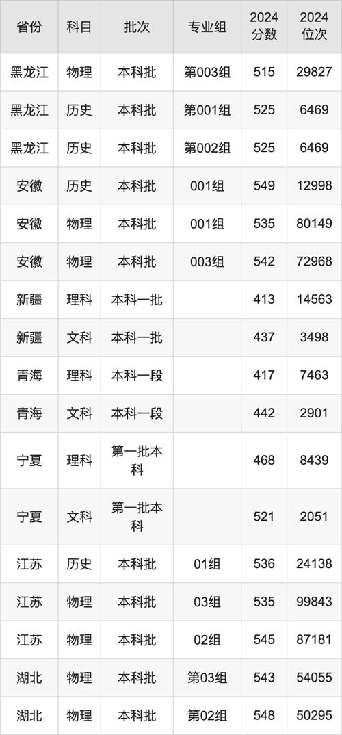 陜西省成人高校招生考試成績查詢_2024年西安石油大學專科錄取分數線（所有專業分數線一覽表公布）_2020西安石油大學成人高考錄取分數線