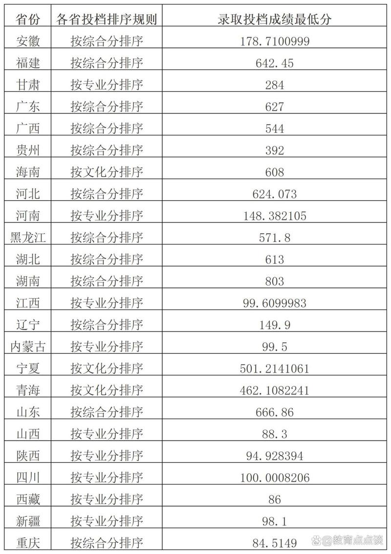 2024年西南大學研究生信息錄取分數線（所有專業分數線一覽表公布）_西南民族大學考研網_考研資料下載