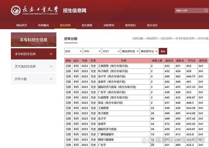 2024年長春工業大學是幾本錄取分數線（所有專業分數線一覽表公布）_2024長春工業大學錄取分數線_新高考政策下專業選擇