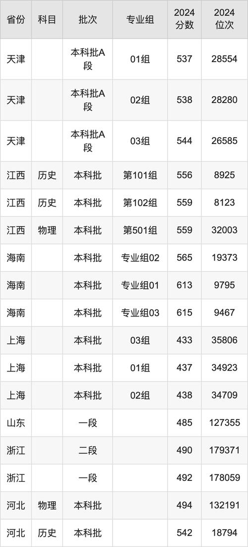 2024年西南科技大學法學院錄取分數線（所有專業分數線一覽表公布）_西南大學2024年錄取分數線_西南大學各專業錄取最低分