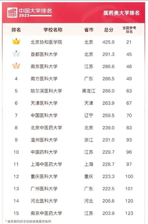 中國醫科大學青海錄取分數線_2024年中國醫科大學絡教育學院錄取分數線（所有專業分數線一覽表公布）_青海高考生上中國醫科大學分數要求